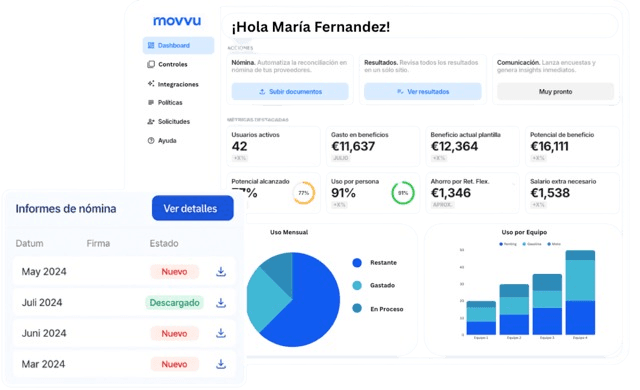 MovVu Dashboard - Panel de Control